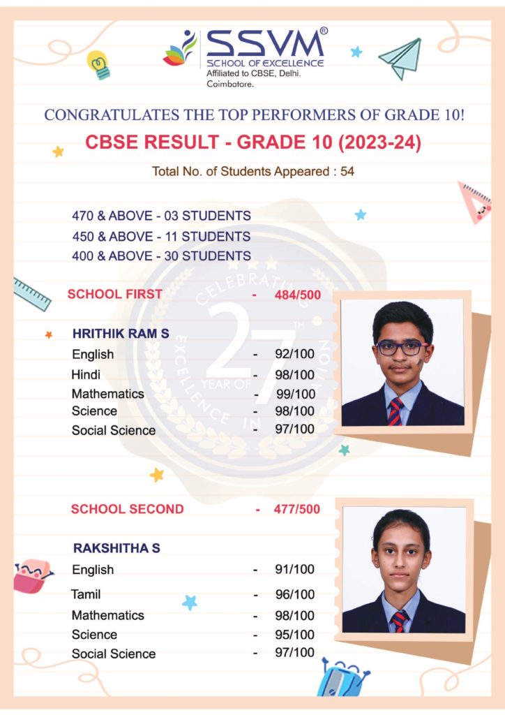 Schools in Coimbatore
