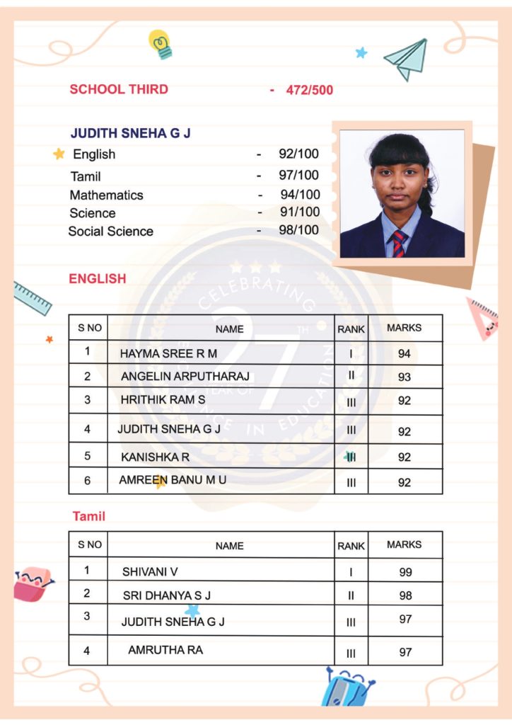 Schools in Coimbatore
