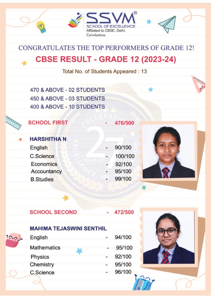 Schools in Coimbatore