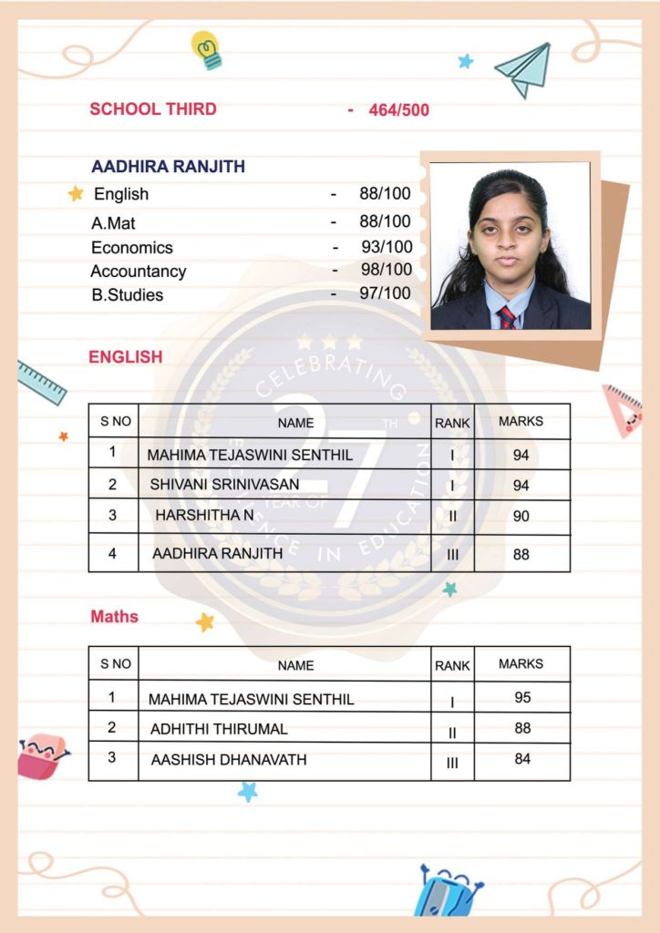 Schools in Coimbatore