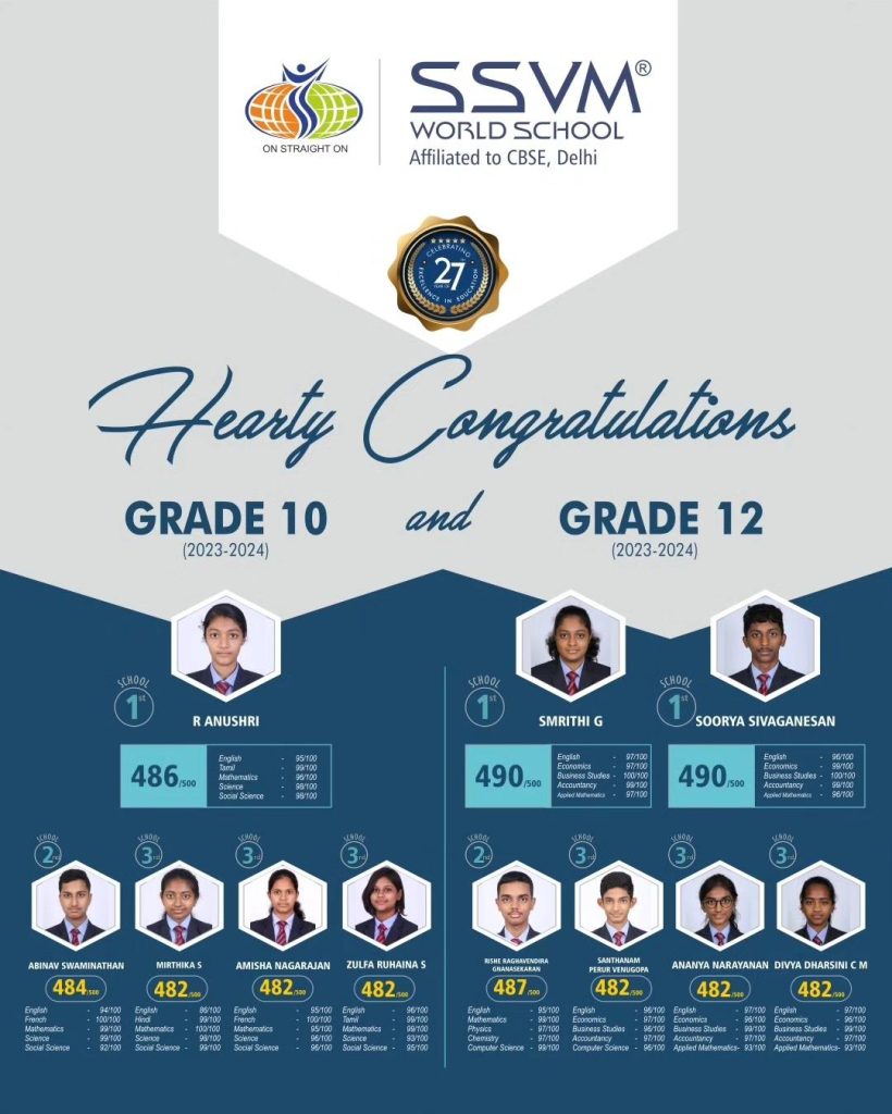 Schools in Coimbatore