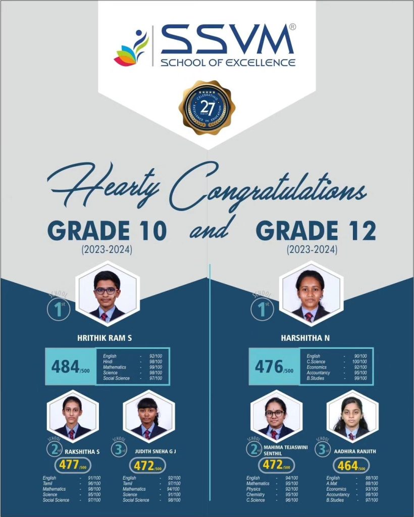 Schools in Coimbatore