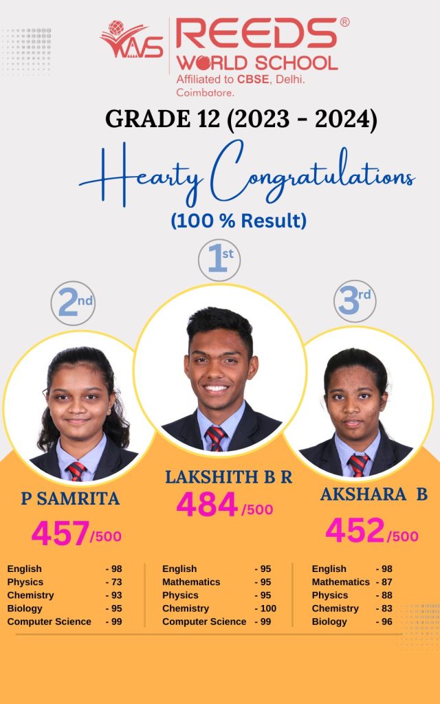 Schools in Coimbatore