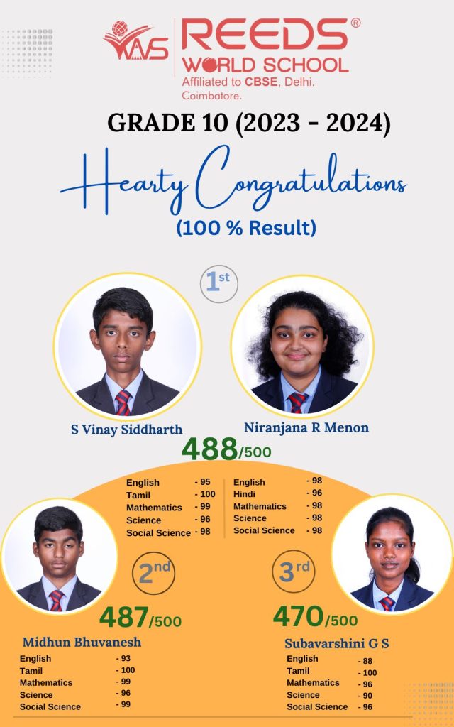 Schools in Coimbatore