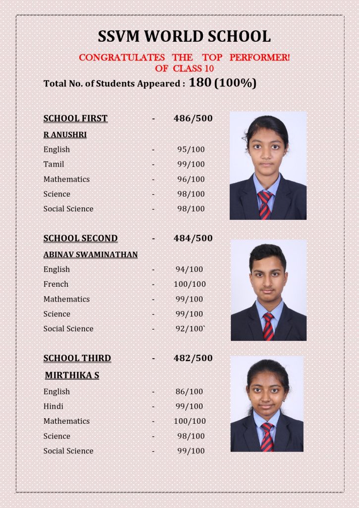 Schools in Coimbatore