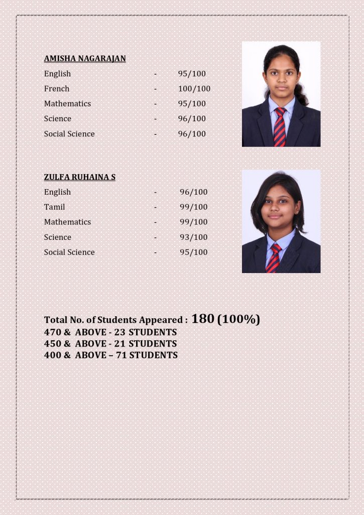 Schools in Coimbatore