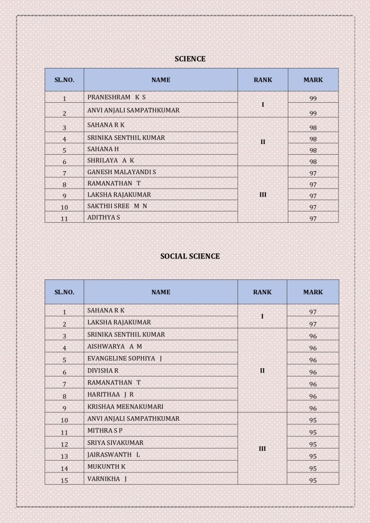 CBSE Schools Results 2024-25