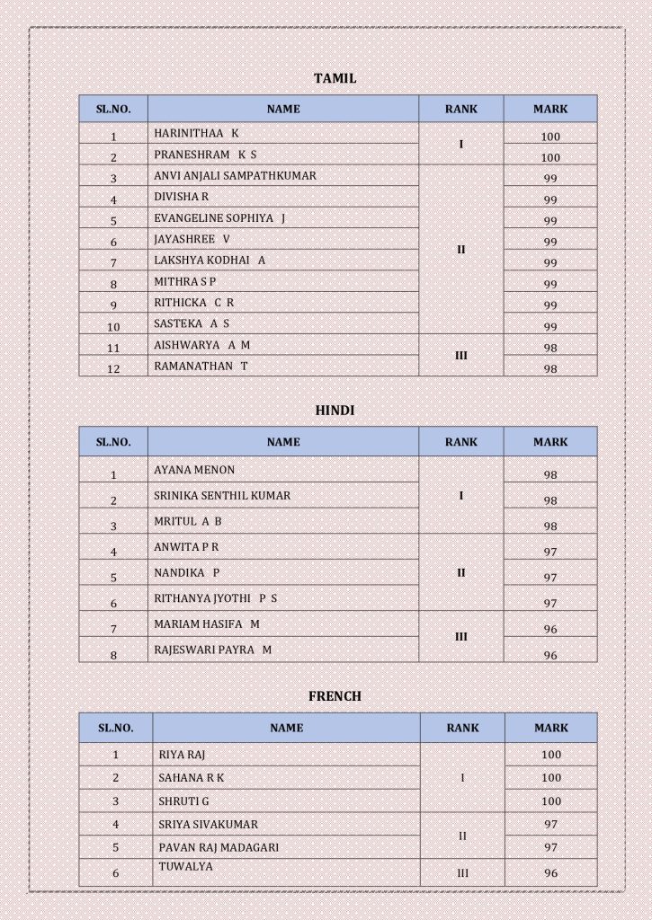 CBSE Schools Results 2024-25