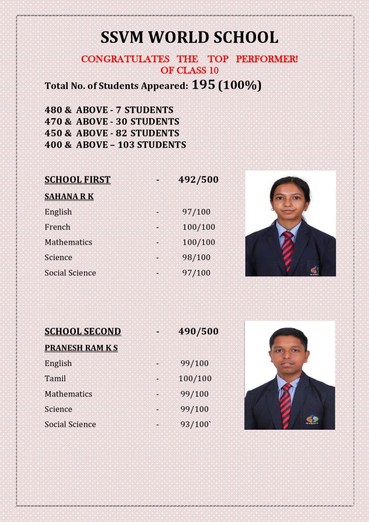 CBSE Schools Results 2024-25