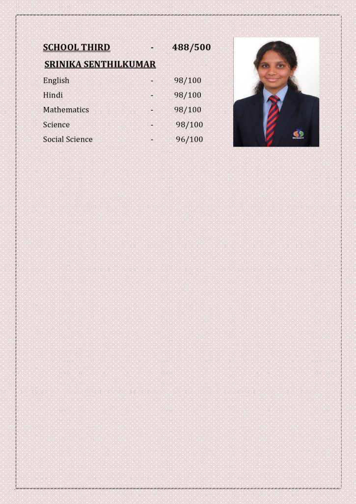 CBSE Schools Results 2024-25