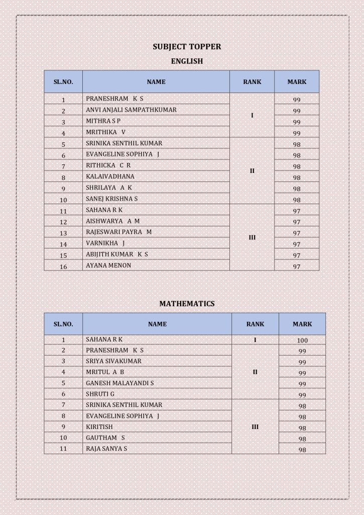 CBSE Schools Results 2024-25