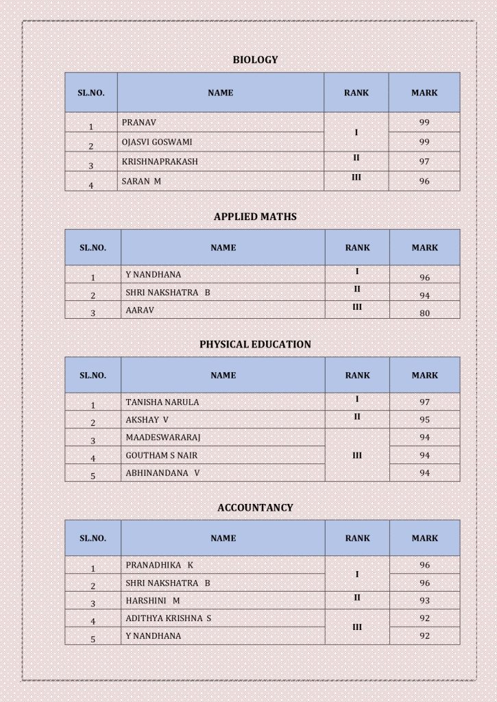 CBSE Schools Results 2024-25