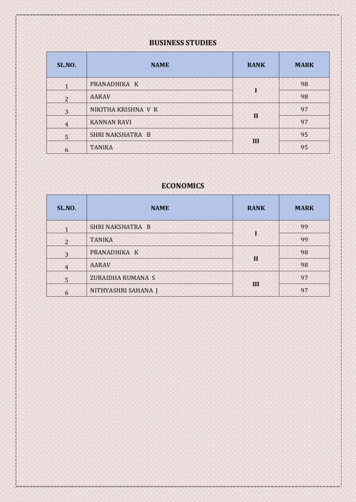 CBSE Schools Results 2024-25