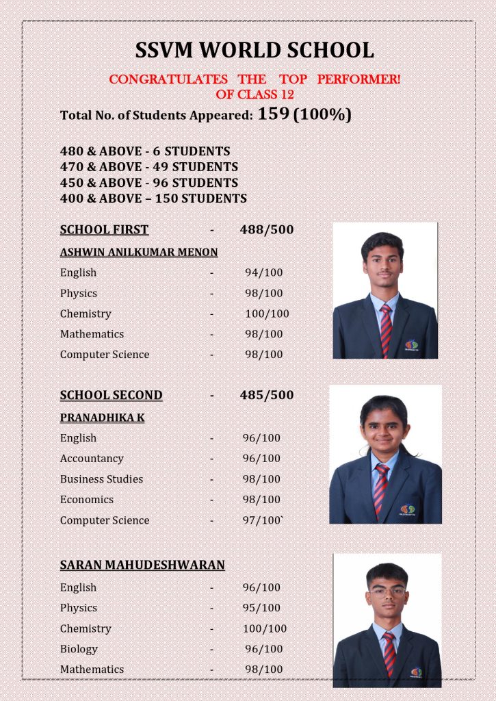 CBSE Schools Results 2024-25