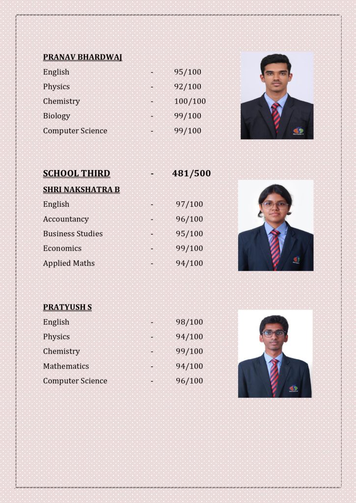 CBSE Schools Results 2024-25