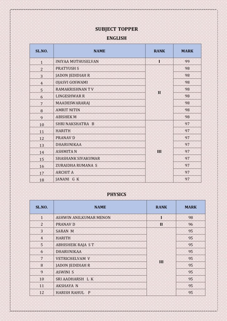 CBSE Schools Results 2024-25