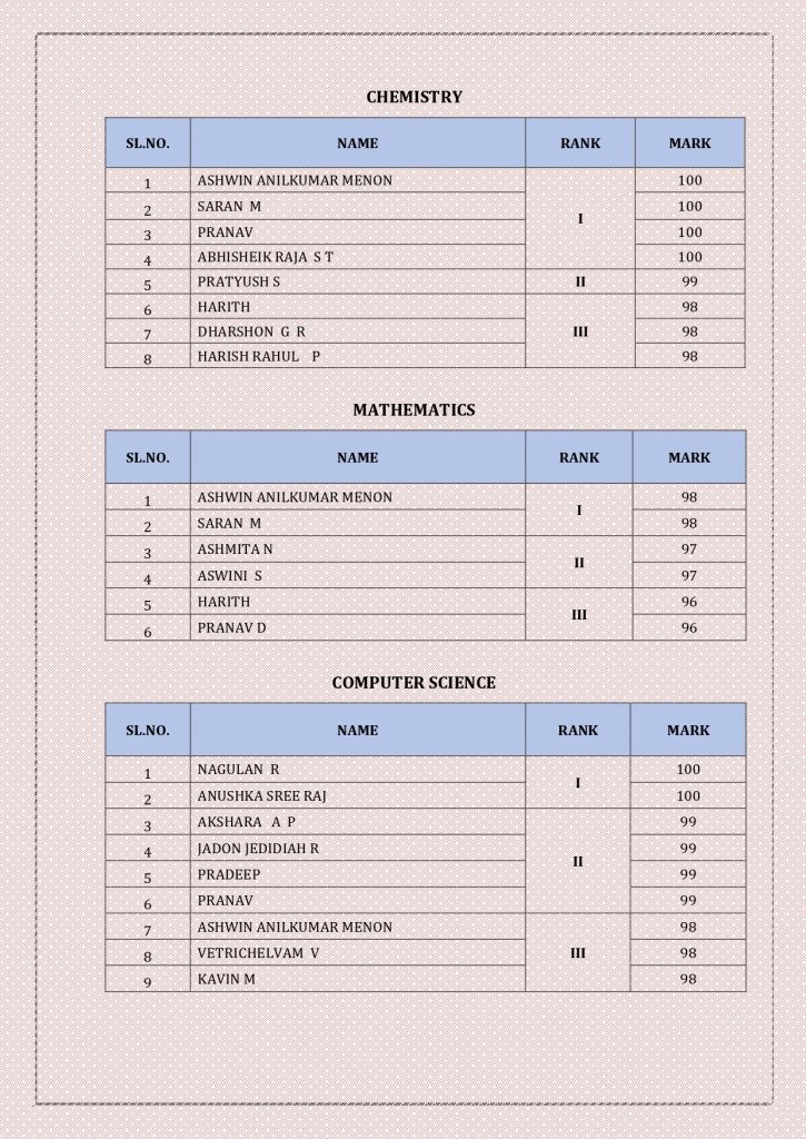CBSE Schools Results 2024-25