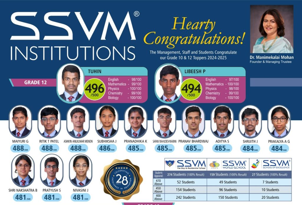 CBSE Schools Results