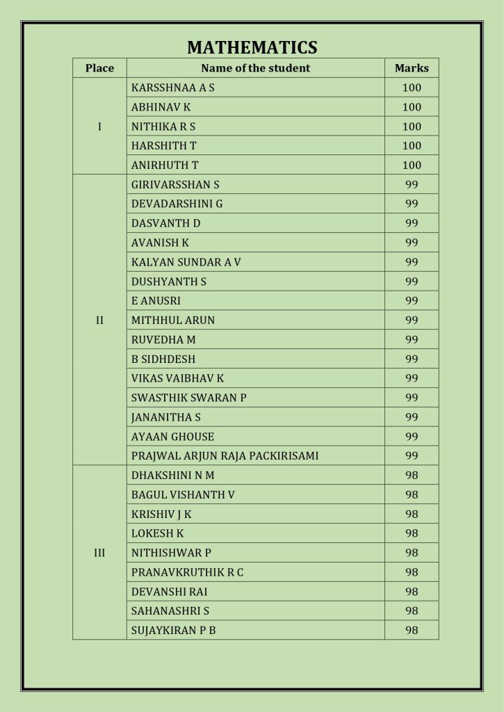 CBSE Schools Results 2024-25