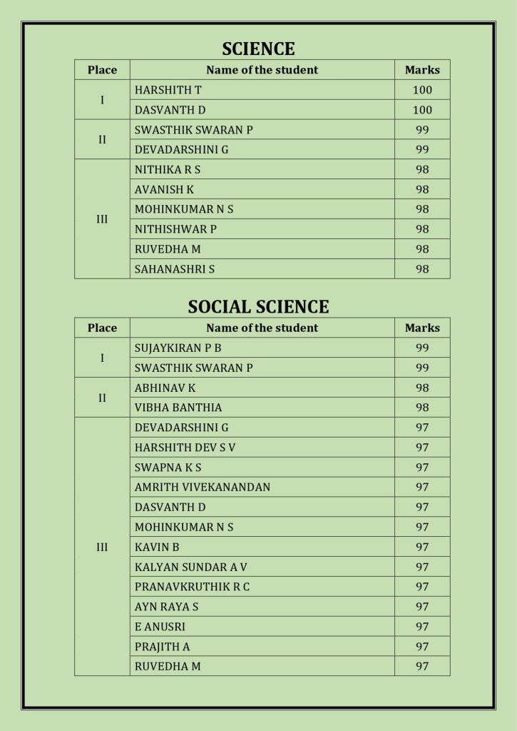 CBSE Schools Results 2024-25