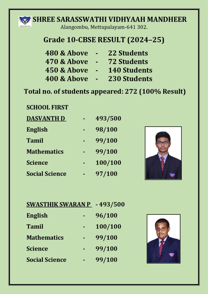 CBSE Schools Results 2024-25