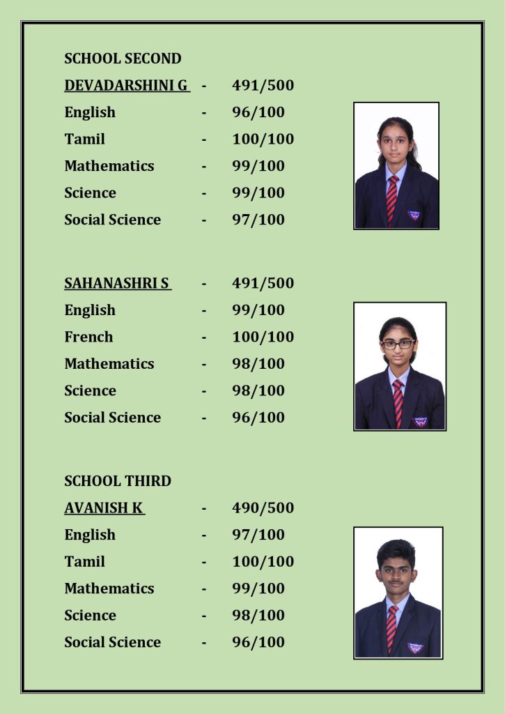 CBSE Schools Results 2024-25