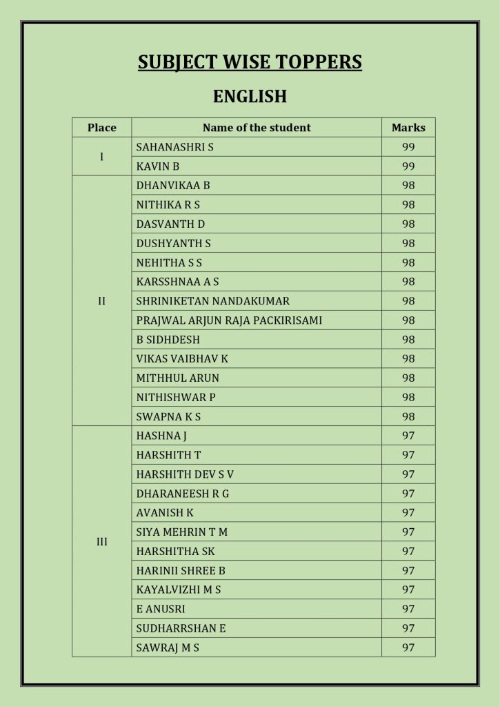 CBSE Schools Results 2024-25