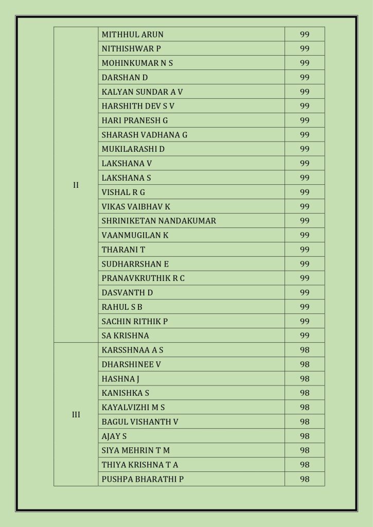 CBSE Schools Results 2024-25