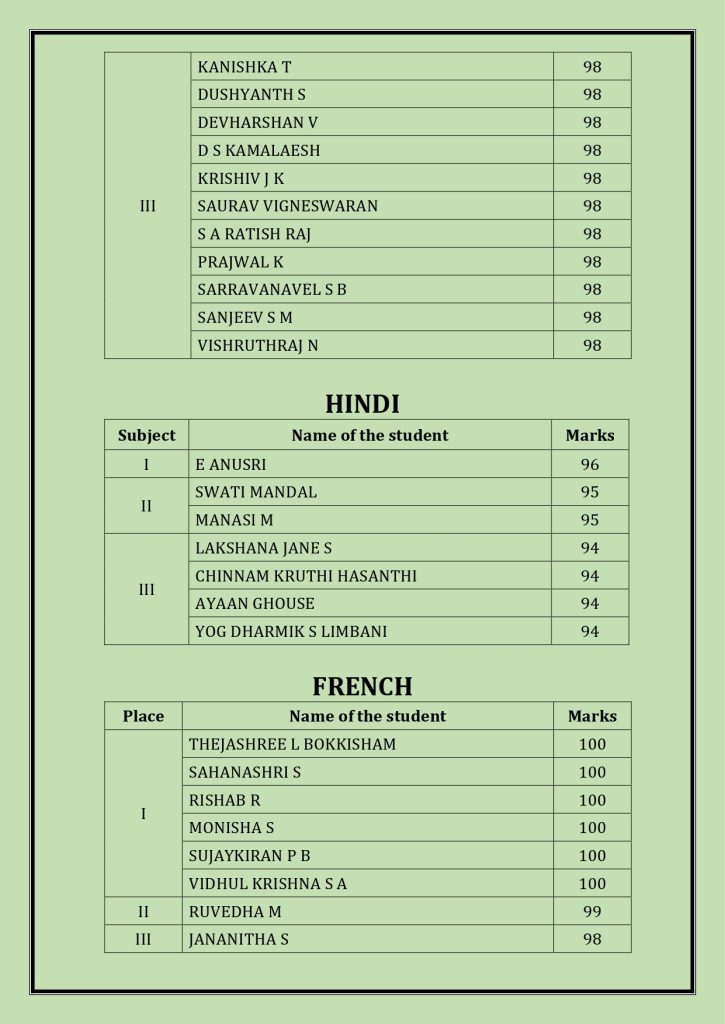 CBSE Schools Results 2024-25