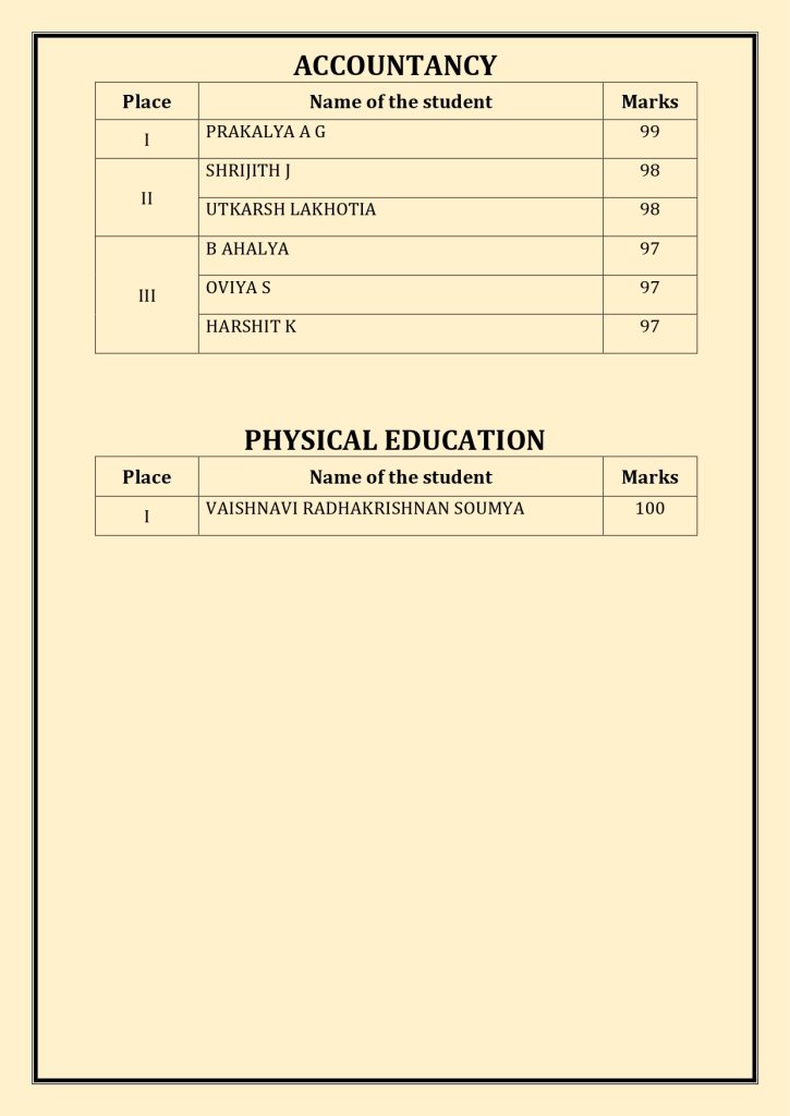 CBSE Schools Results 2024-25