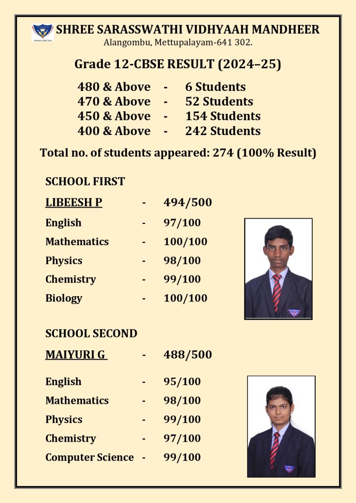 CBSE Schools Results 2024-25