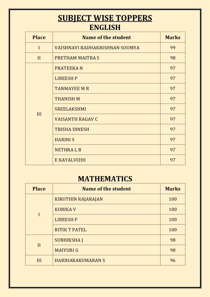 CBSE Schools Results 2024-25
