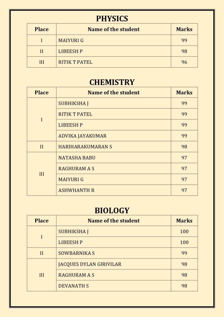 CBSE Schools Results 2024-25