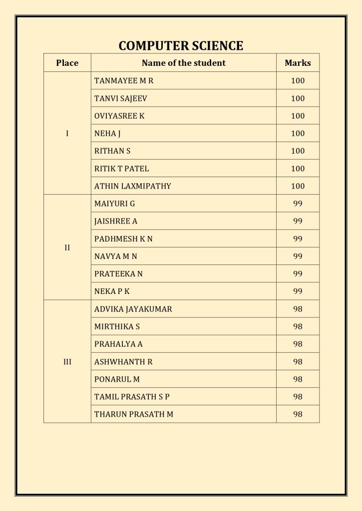 CBSE Schools Results 2024-25