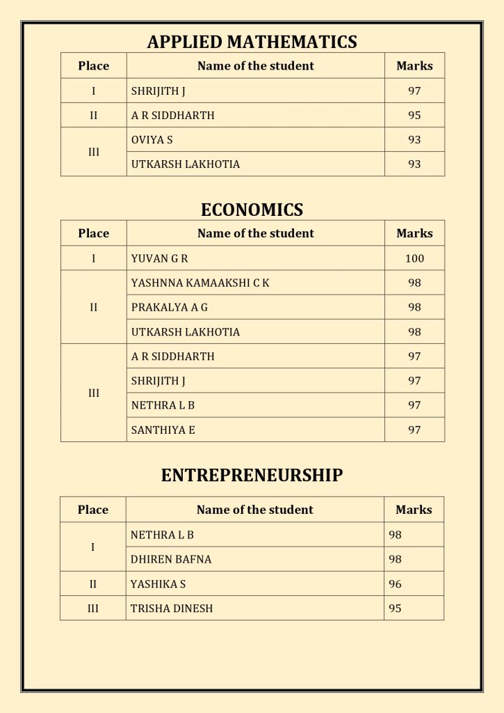 CBSE Schools Results 2024-25