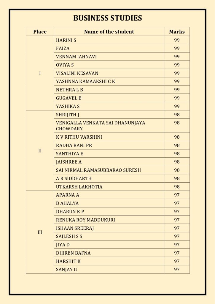 CBSE Schools Results 2024-25