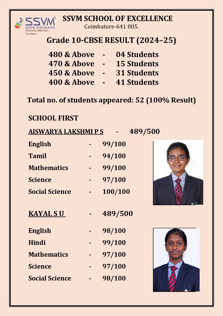 CBSE Schools Results 2024-25
