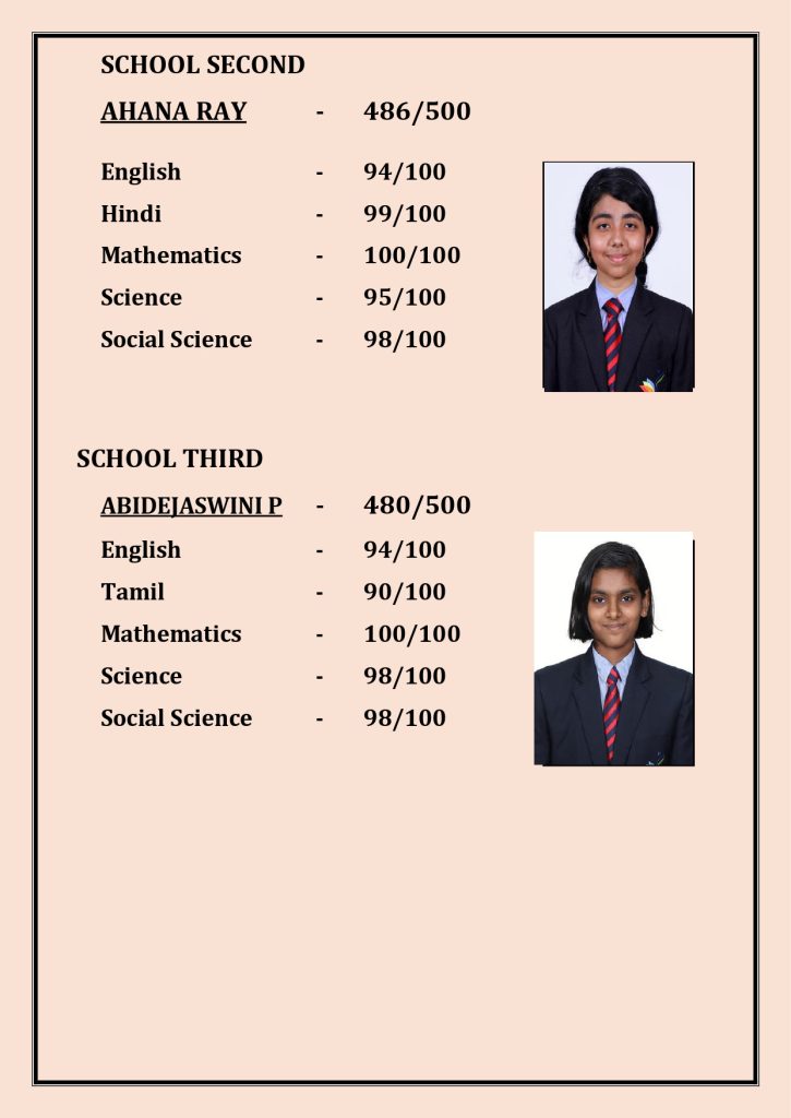 CBSE Schools Results 2024-25
