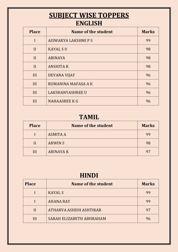CBSE Schools Results 2024-25