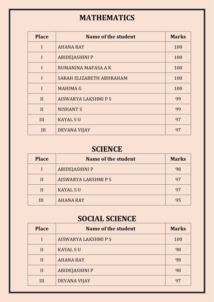 CBSE Schools Results 2024-25