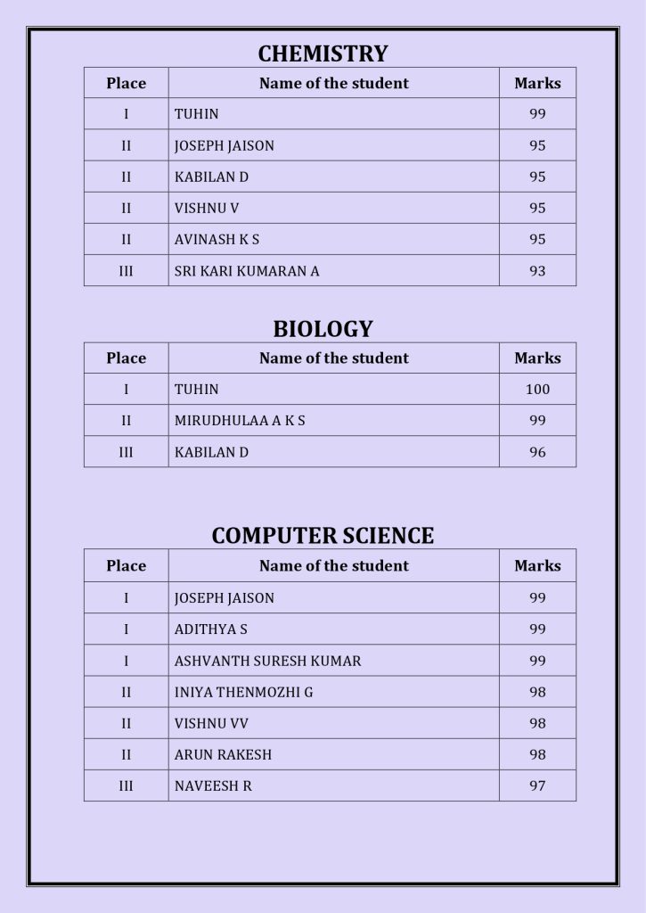CBSE Schools Results 2024-25