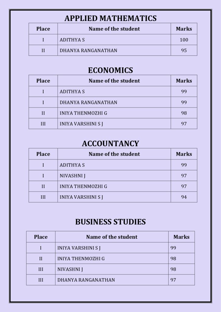 CBSE Schools Results 2024-25