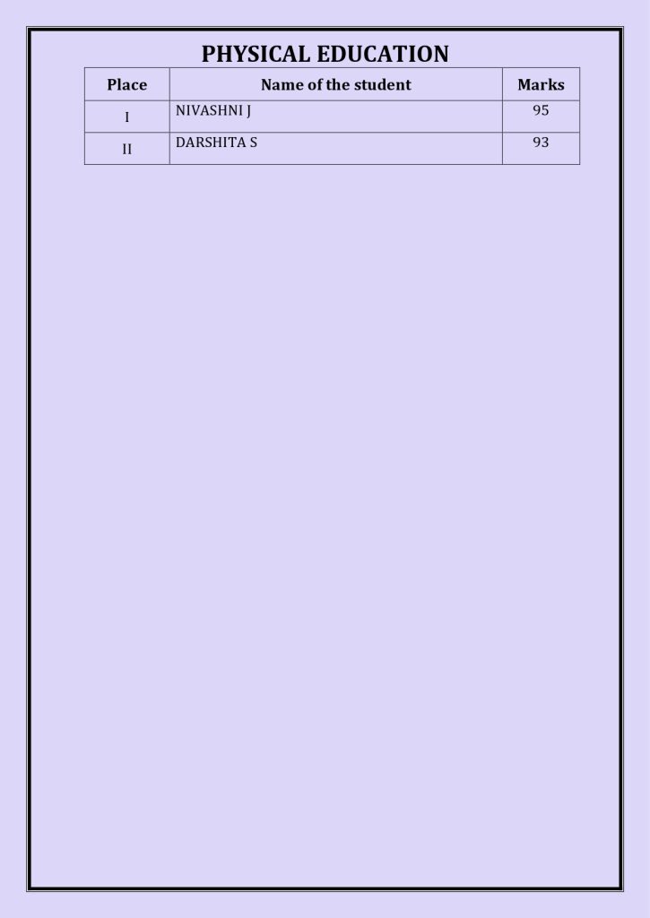CBSE Schools Results 2024-25