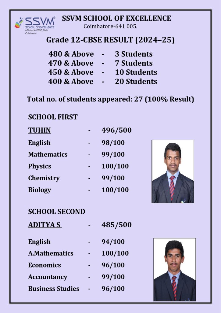 CBSE Schools Results 2024-25