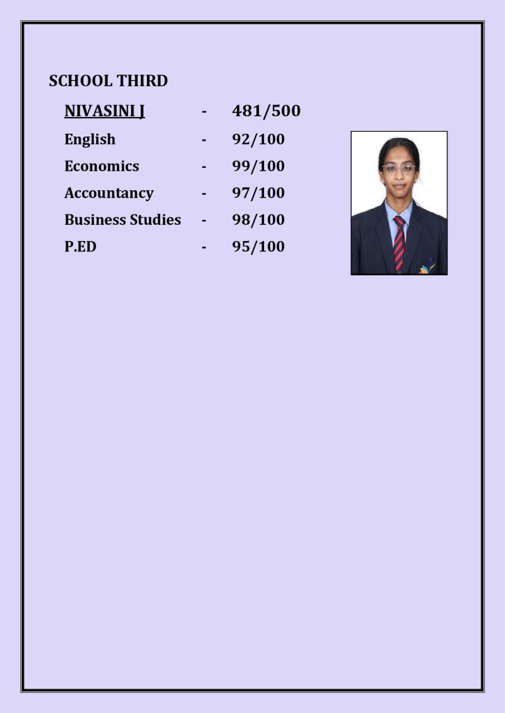 CBSE Schools Results 2024-25