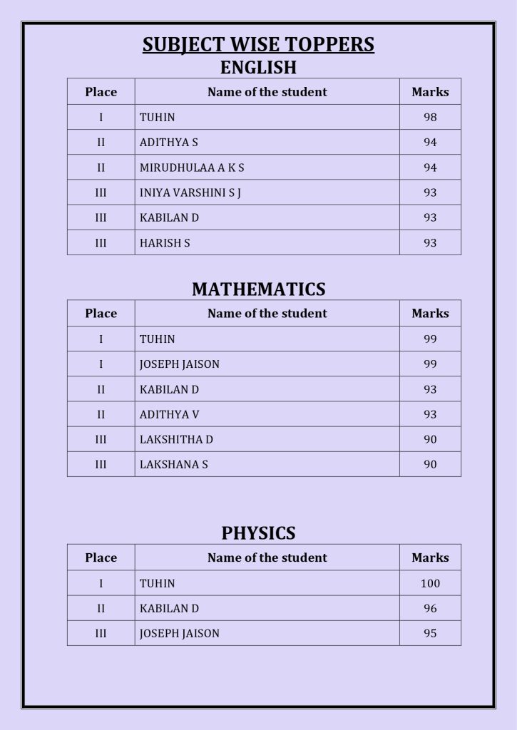 CBSE Schools Results 2024-25